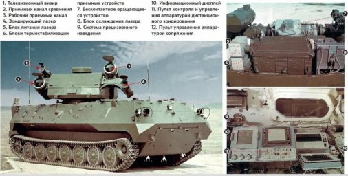 Внешнее и внутреннее оборудование КДХР-1Н «Даль». Источник tehnowar.ru