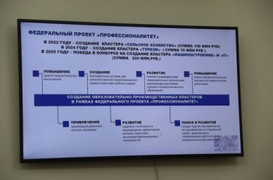 В четырех городах Дагестана открыто 15 профильных инженерных классов