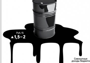 Зачем нефтетрейдеры начали обратный отсчёт для России Зачем нефтетрейдеры начали обратный отсчёт для России