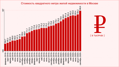 Стоит ли брать ипотеку в 2021 году: пробуем разобраться почему выросли цены на жилье